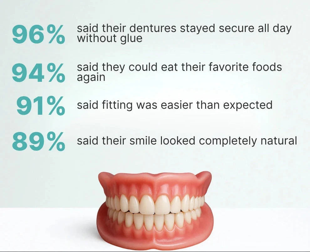 Denture Set Moldable Upper & Lower At-Home Fit