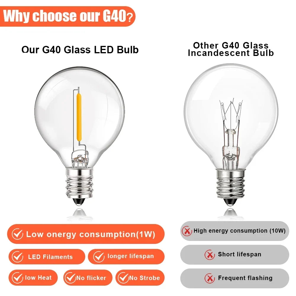 LED Globe Bulb E12 Low-Voltage Warm White
