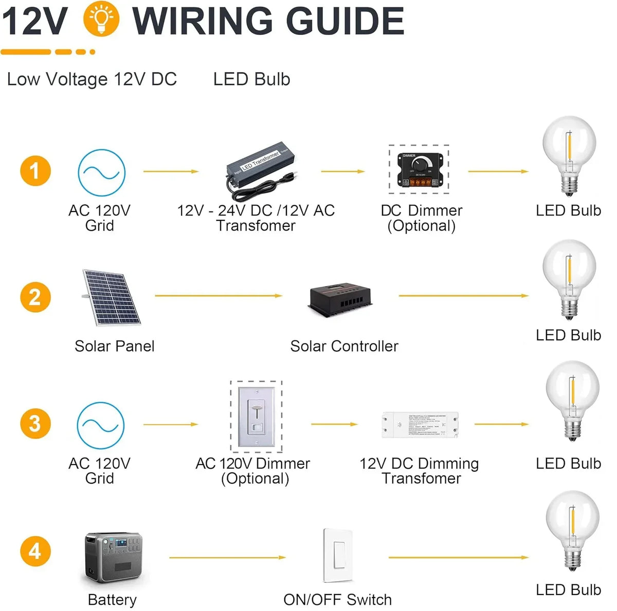 LED Globe Bulb E12 Low-Voltage Warm White