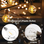 LED Globe Bulb E12 Low-Voltage Warm White