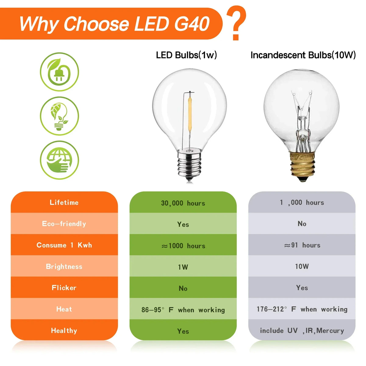 LED Globe Bulb E12 Low-Voltage Warm White
