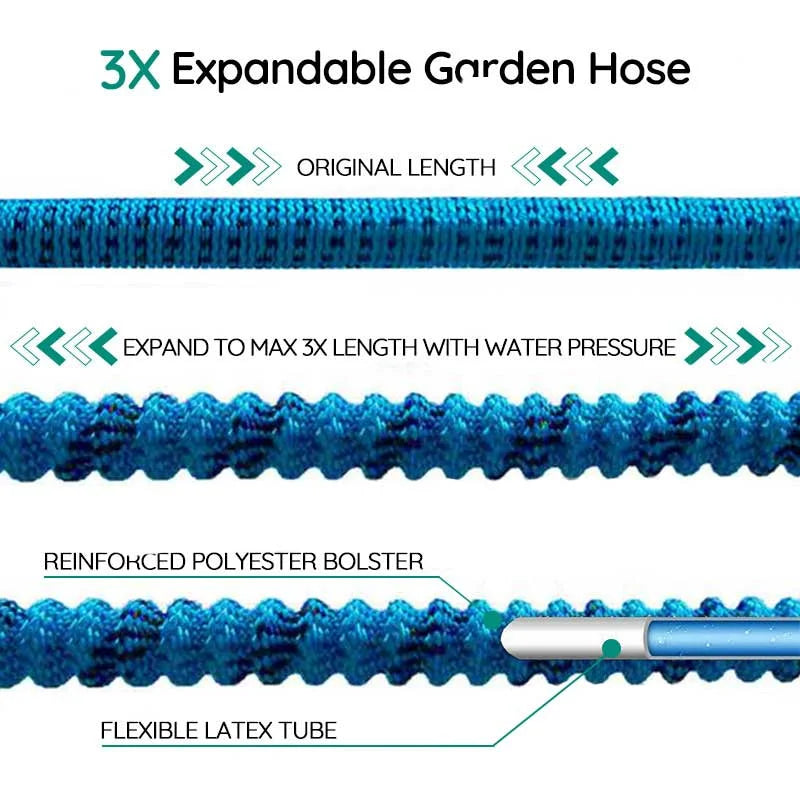 Long-Run Expanding Garden Hose