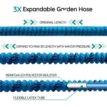Long-Run Expanding Garden Hose