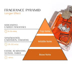Cologne Pheromone-Inspired Long-Lasting Spray