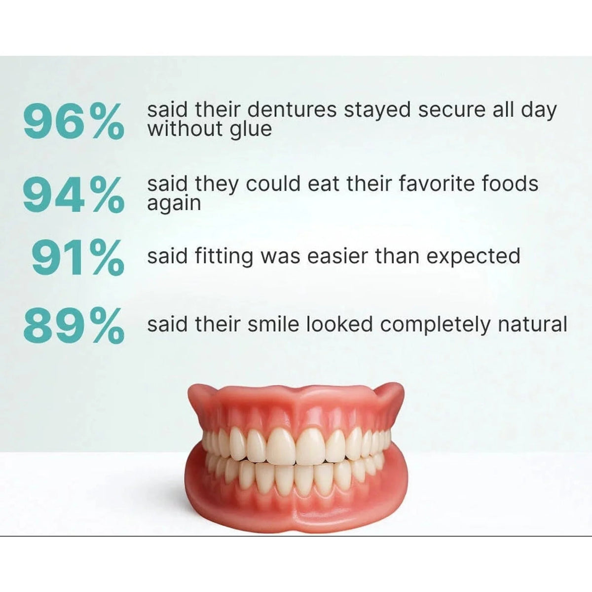 Denture Set Full-Arch Flexible Cushion Grip