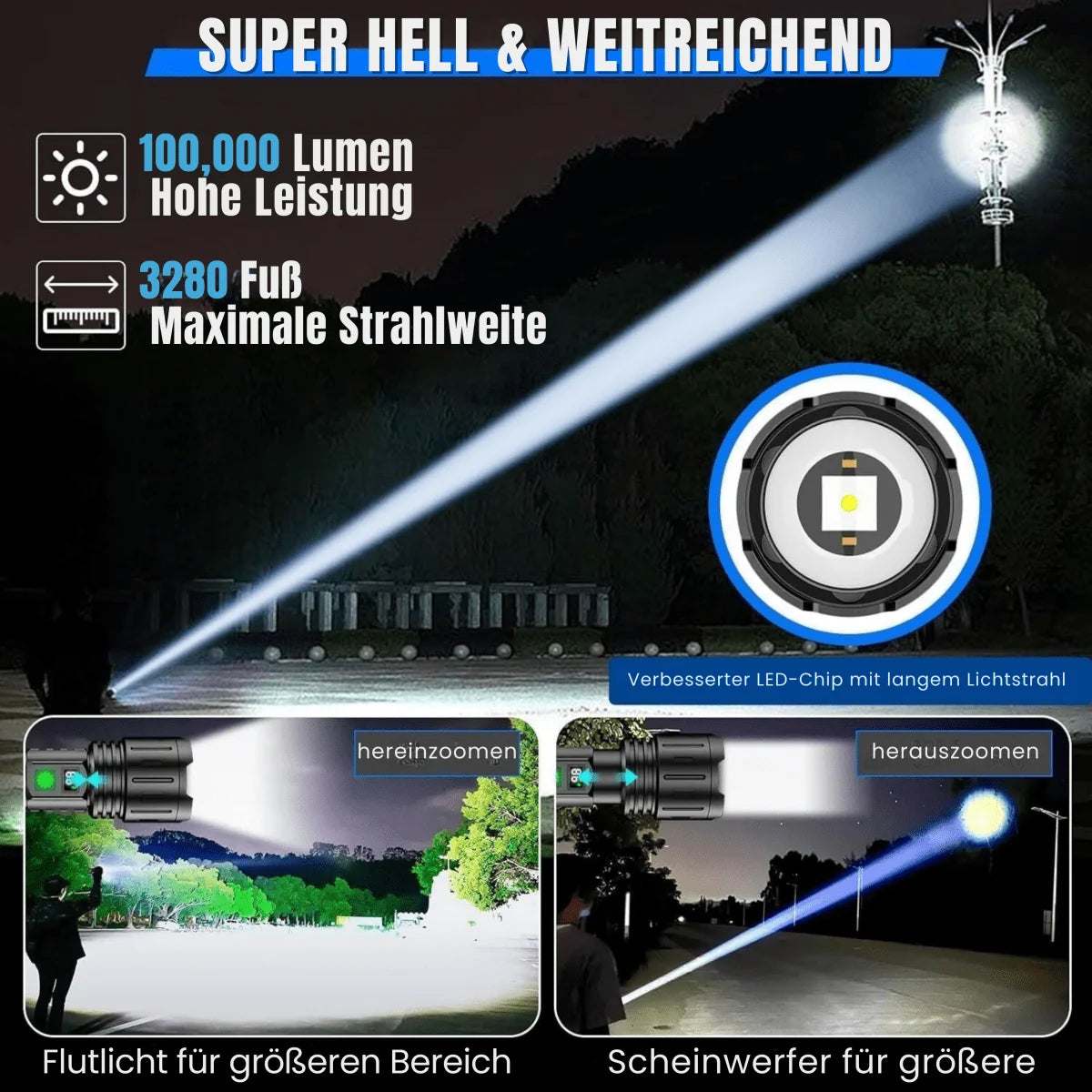 Flashlight USB-C Rechargeable IPX6 Water-Resistant 20-Hour Battery