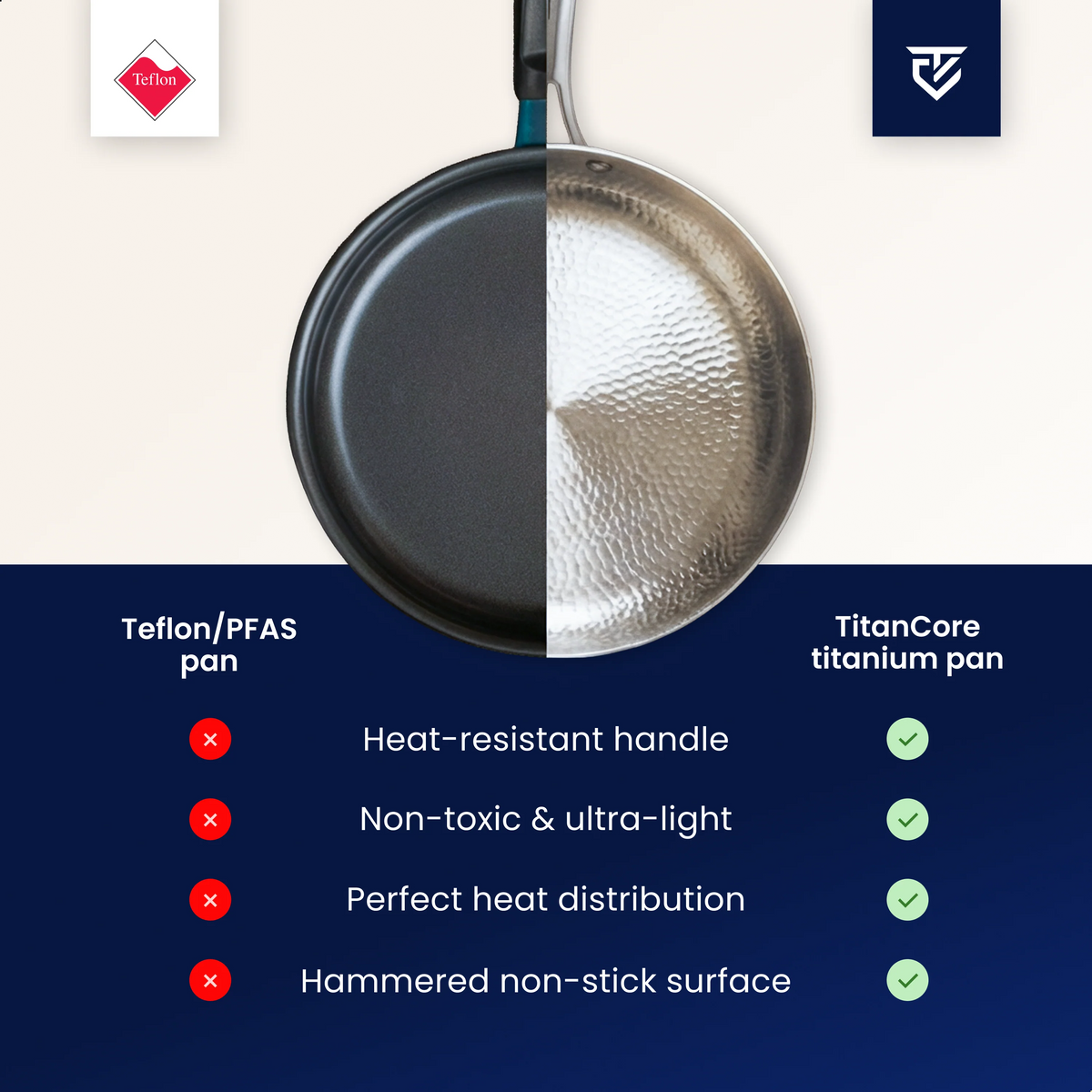 Frying Pan Pure Titanium Uncoated PFAS-Free Oven-Safe to 750°F