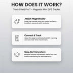 GPS Tracker Magnetic Mount Real-Time Location Alerts