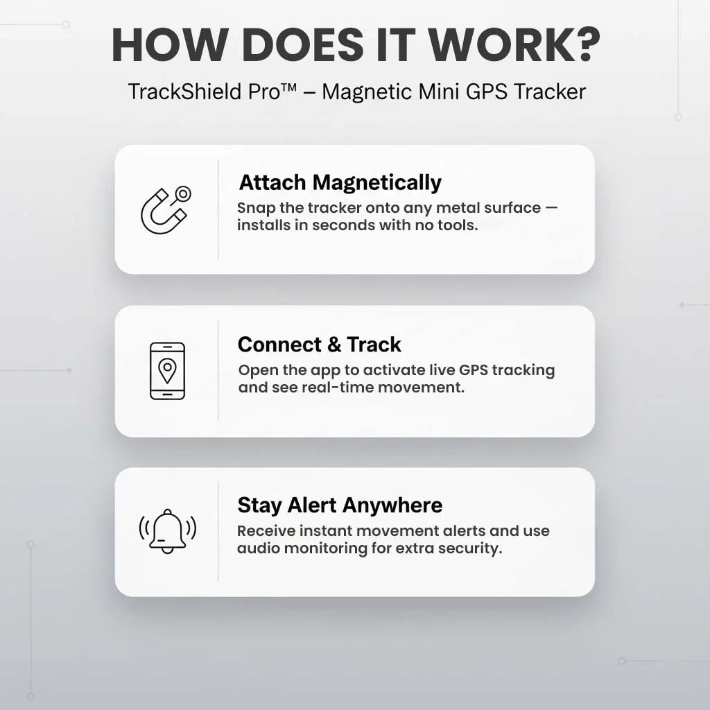 GPS Tracker Magnetic Mount Real-Time Location Alerts