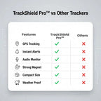GPS Tracker Magnetic Mount Real-Time Location Alerts