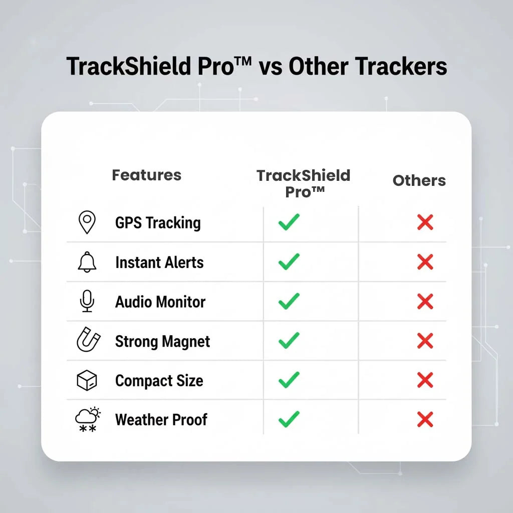 GPS Tracker Magnetic Mount Real-Time Location Alerts
