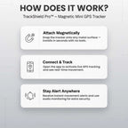 GPS Tracker Magnetic Real-Time Location & Movement Alerts