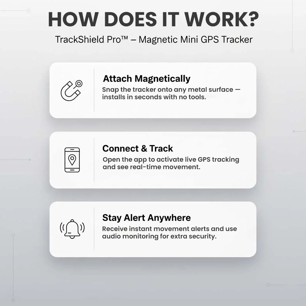 GPS Tracker Magnetic Real-Time Location & Movement Alerts
