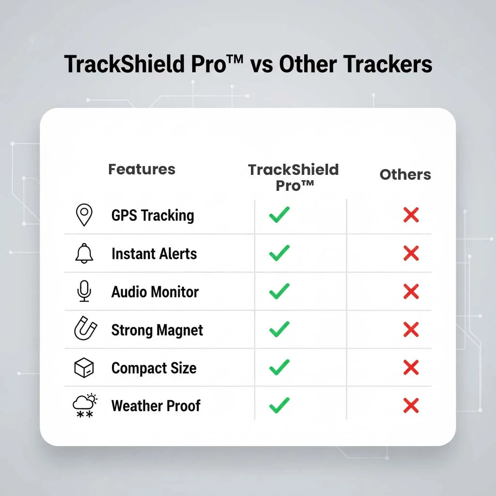 GPS Tracker Magnetic Real-Time Location & Movement Alerts