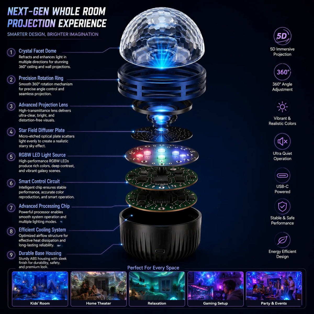Galaxy Projector Light Dynamic Effects 360° Flexible Gooseneck USB Powered
