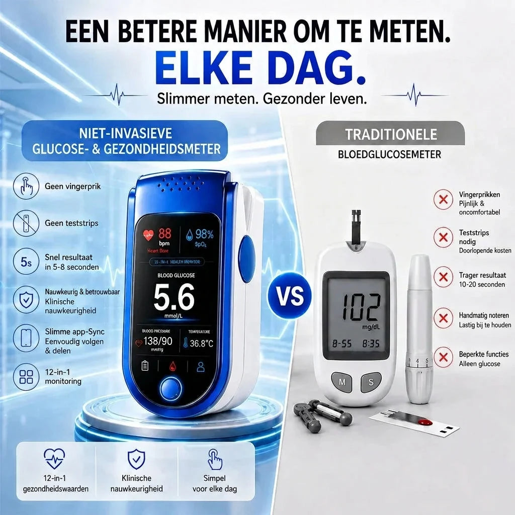 Glucose Monitor Non-Invasive Needle-Free Daily Monitoring