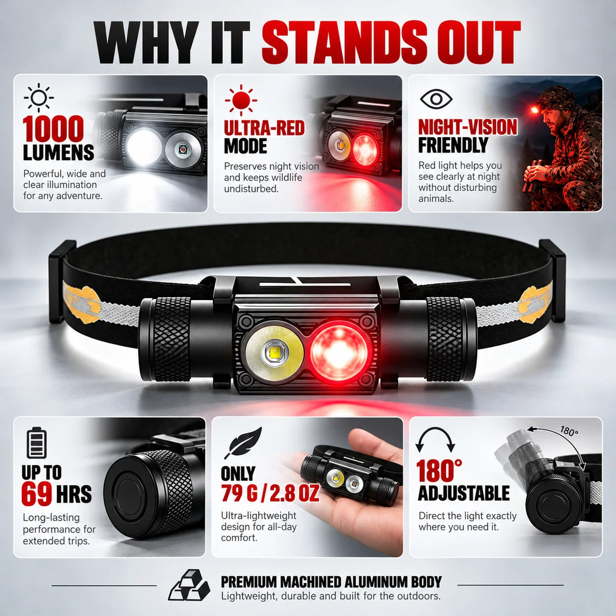 Headlamp 1000 Lumens Rechargeable Red Light