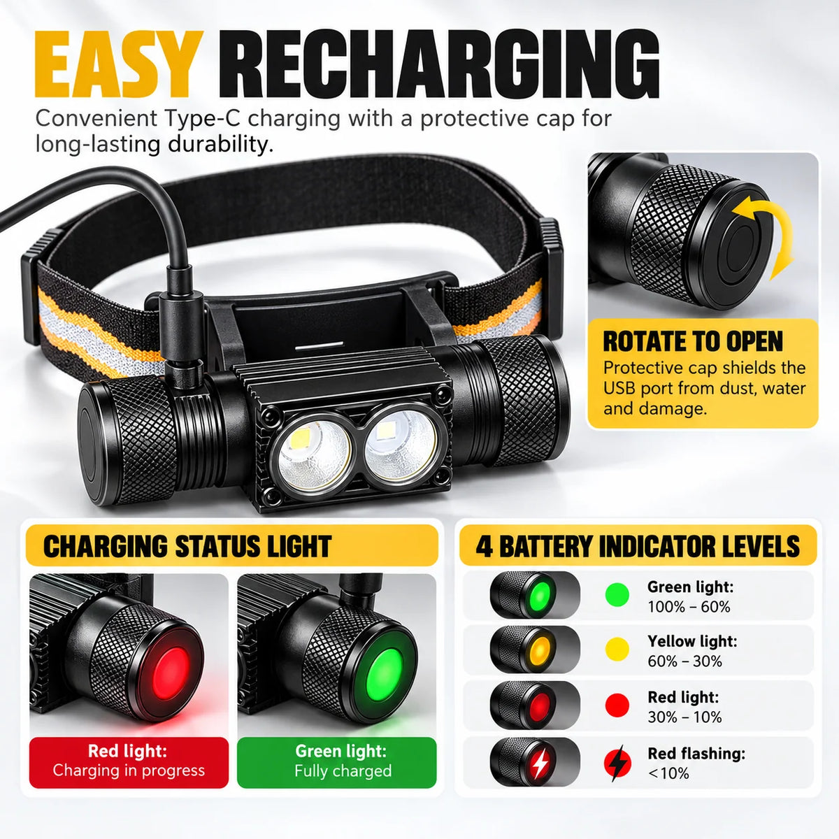 Headlamp 1000 Lumens Rechargeable Red Light