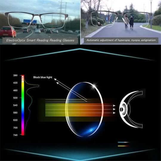 Progressive Glasses Color-Changing Scratch-Resistant Lenses