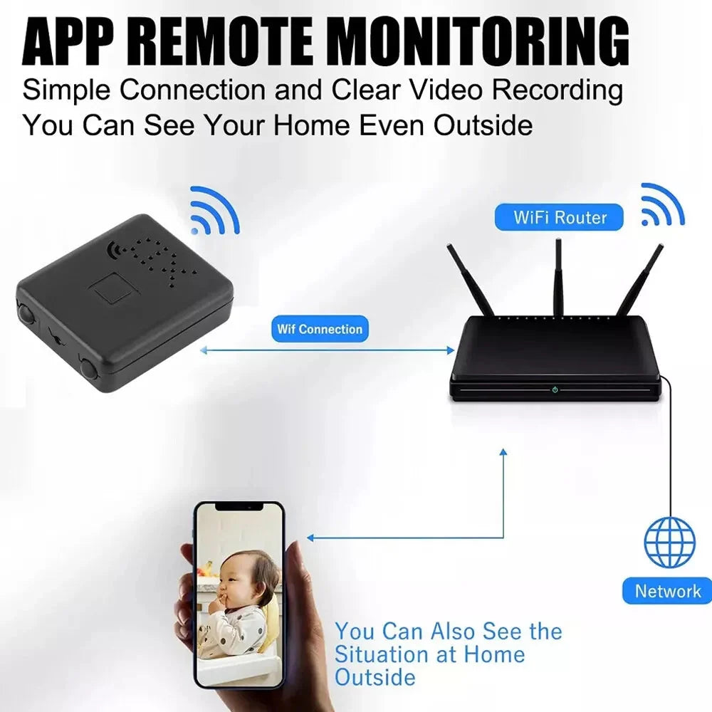 Security Camera 1080p Night Vision Motion Detection