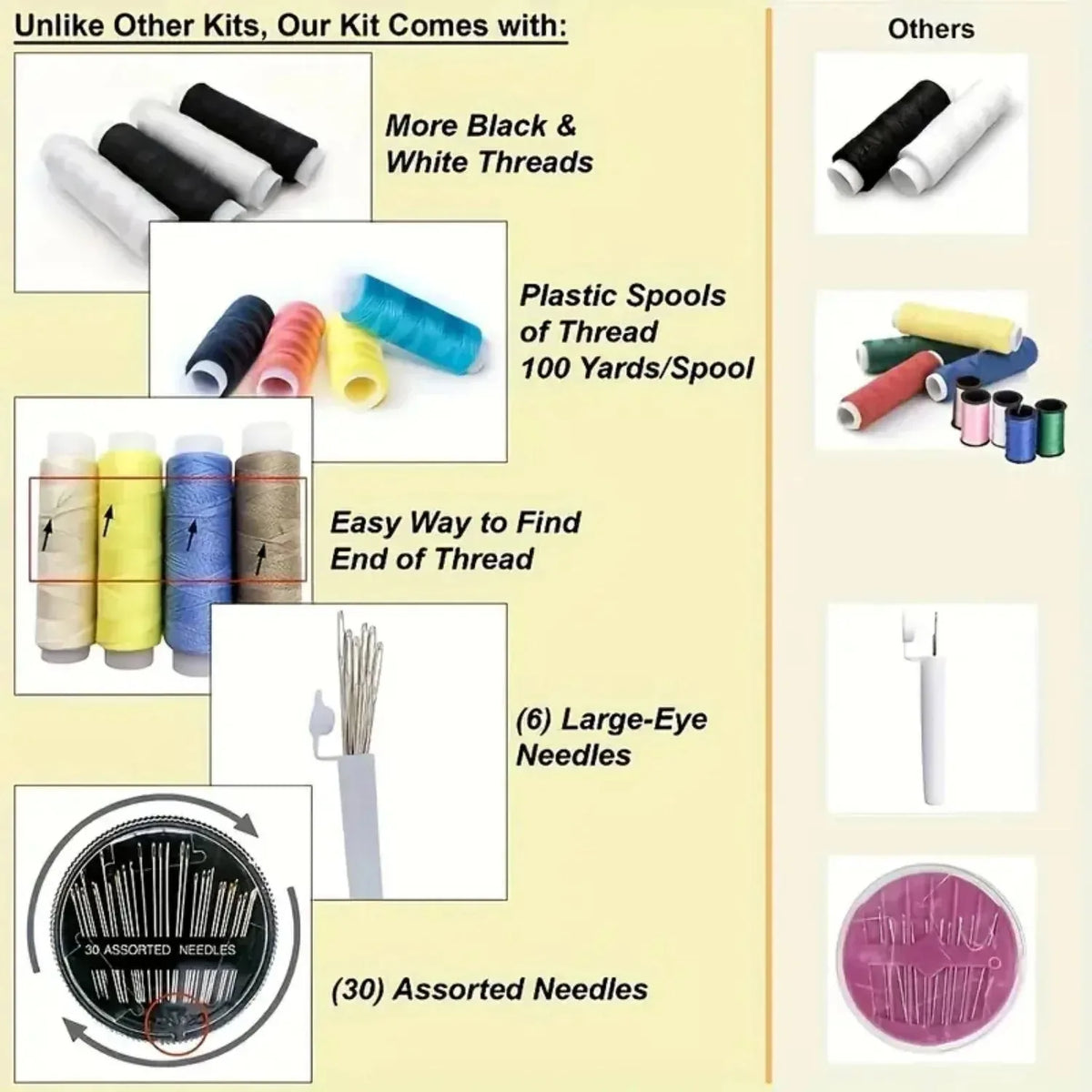 Sewing Kit Compact Travel Design Threads Needles Buttons & Scissors