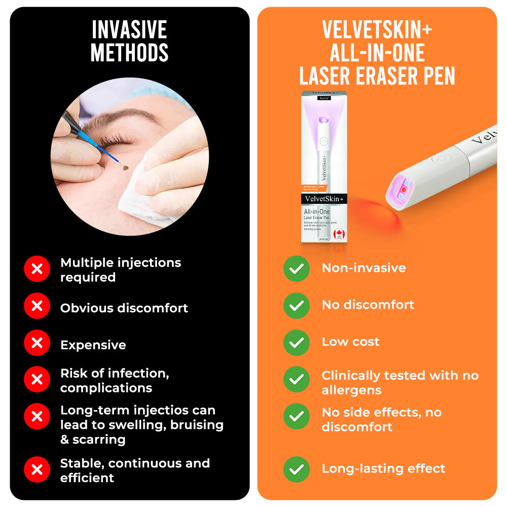 Skin Laser Pen Micro-Focused CO2 Compact Handheld