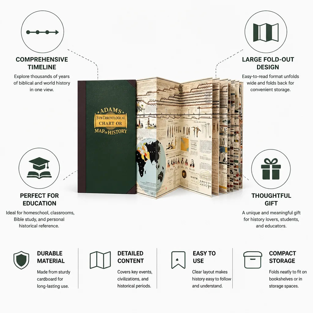 Timeline Chart Biblical & World History Large Fold-Out