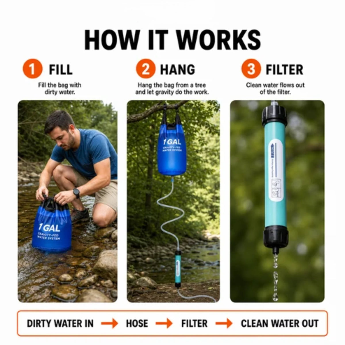 Water Filtration System Gravity-Fed Portable 1.6 Gallon