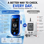 Glucose Monitor Non-Invasive Needle-Free Daily Tracking