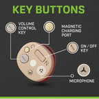 Hearing Aids Discreet Rechargeable Up to 3 Days